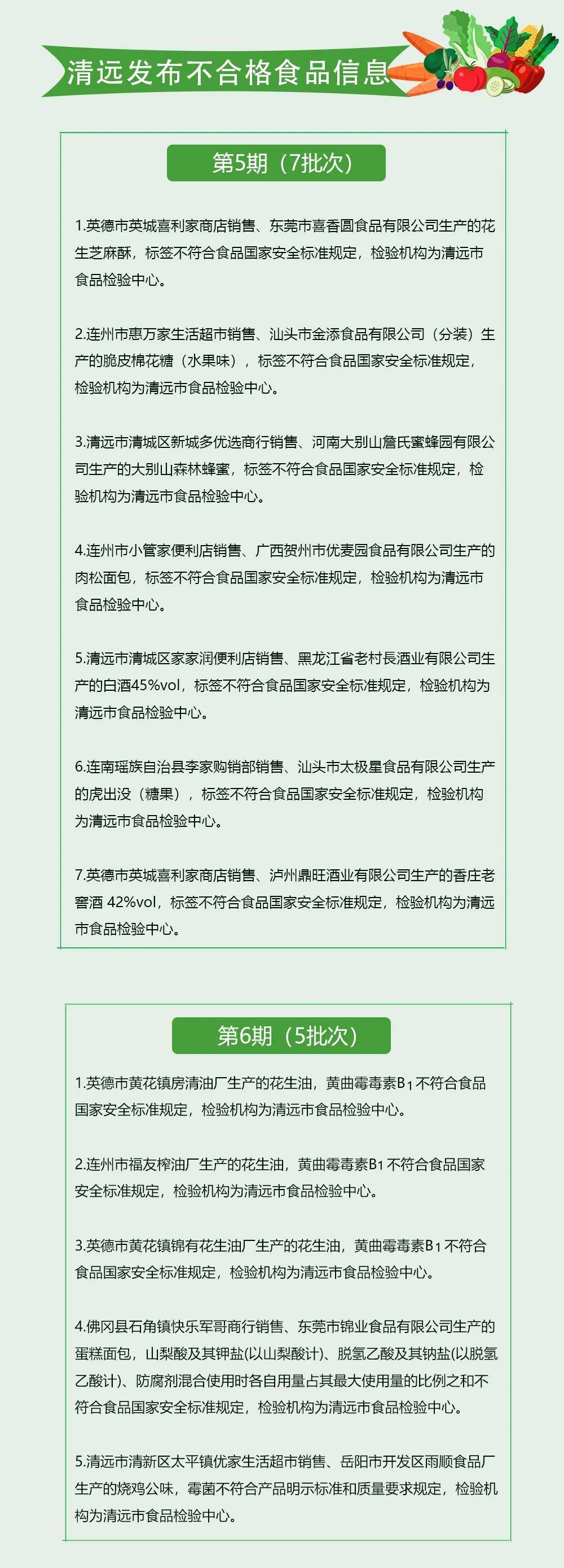 食品安全警鐘再響 清遠嚴查12批次不合格食品，薯類銷售安全引關注