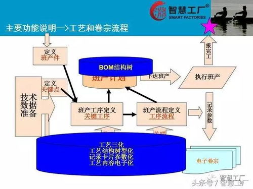 智慧工廠MES系統(tǒng)解決方案 賦能制造業(yè)數(shù)字化轉(zhuǎn)型的計(jì)算機(jī)系統(tǒng)服務(wù)